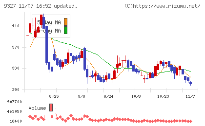 イー・ロジットチャート
