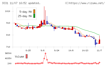 キャスターチャート