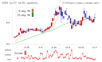伊勢湾海運チャート