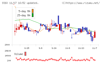 鈴与シンワートチャート