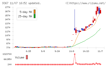 大東港運チャート