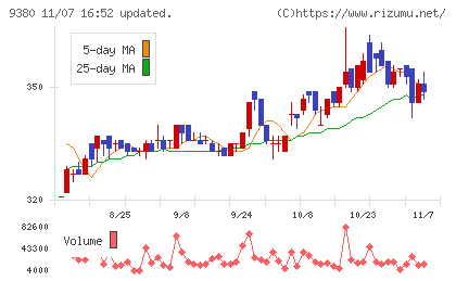 東海運チャート