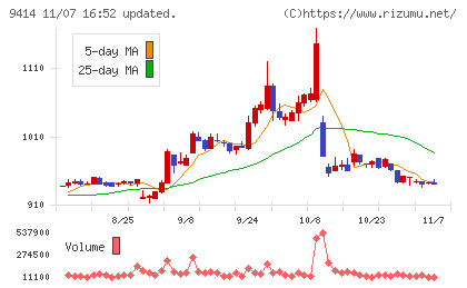 日本ＢＳ放送チャート
