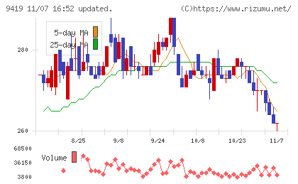 ワイヤレスゲートチャート