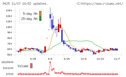 ＲｅＹｕｕ　Ｊａｐａｎチャート
