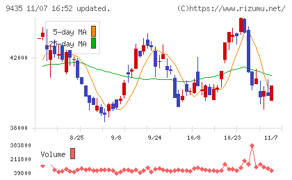 光通信チャート