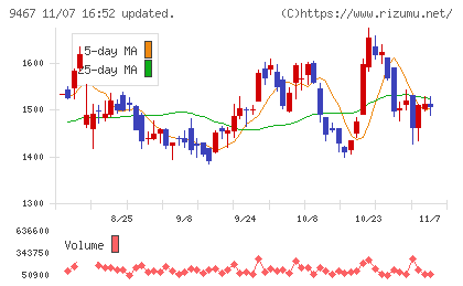 アルファポリスチャート