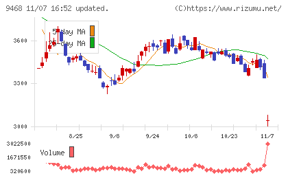 ＫＡＤＯＫＡＷＡチャート