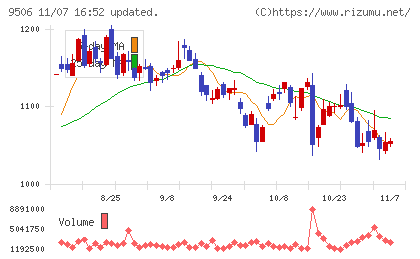 東北電力チャート