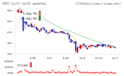 エアークローゼットチャート