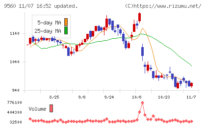 プログリットチャート
