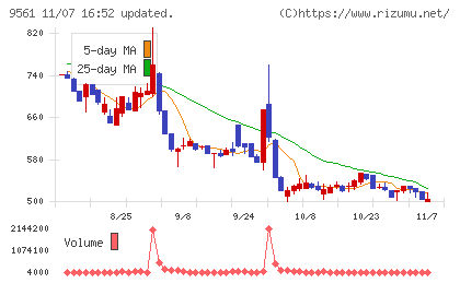 グラッドキューブチャート
