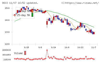 エイチ・アイ・エスチャート