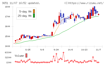 日本プロセスチャート