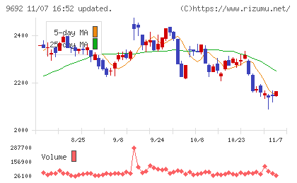 シーイーシーチャート