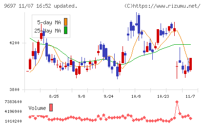 カプコンチャート