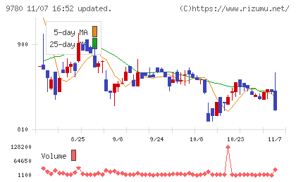ハリマビステムチャート