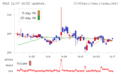 ストライダーズチャート