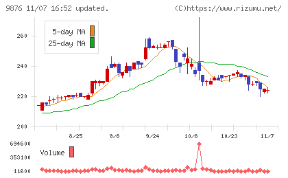 コックスチャート