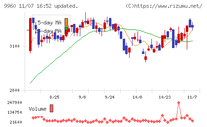 東テクチャート