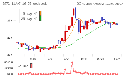 アルテックチャート