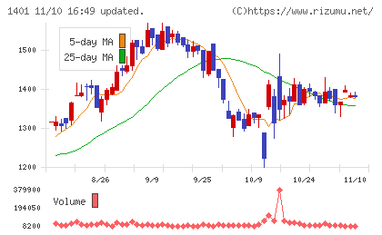 エムビーエスチャート