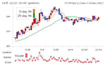 ｒｏｂｏｔ　ｈｏｍｅチャート