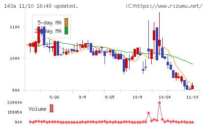 イシンチャート