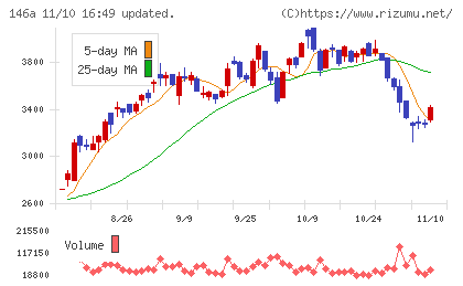 コロンビア・ワークスチャート