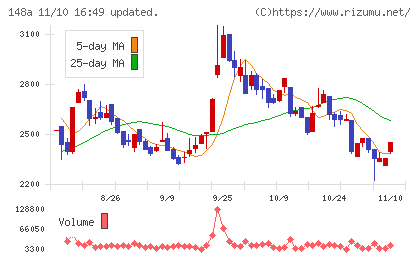ハッチ・ワークチャート