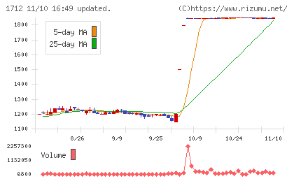 ダイセキ環境ソリューションチャート