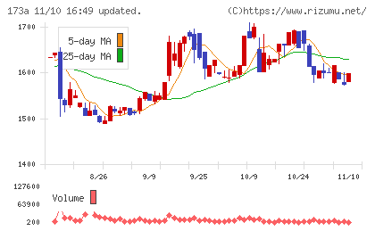 ハンモックチャート