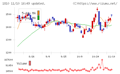 松井建設チャート