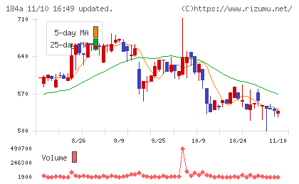 学びエイドチャート