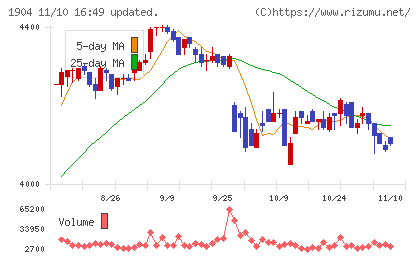 大成温調チャート