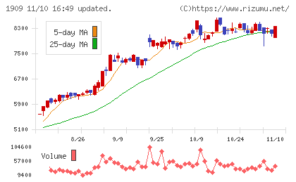 日本ドライケミカルチャート
