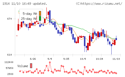 日本基礎技術チャート