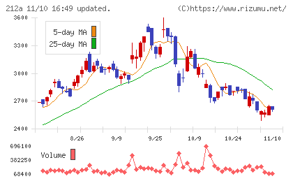 フィットイージーチャート