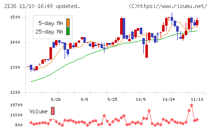ヒップチャート
