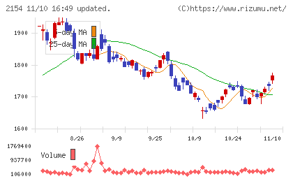 オープンアップグループチャート