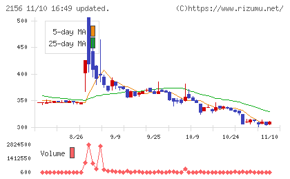 セーラー広告チャート