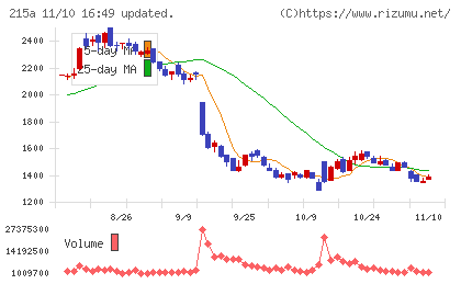 タイミーチャート