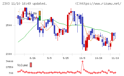ドーンチャート