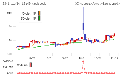 アルバイトタイムスチャート