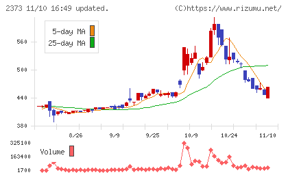 ケア２１チャート