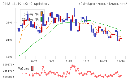 エムスリーチャート