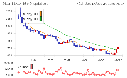 ＲＯＸＸチャート