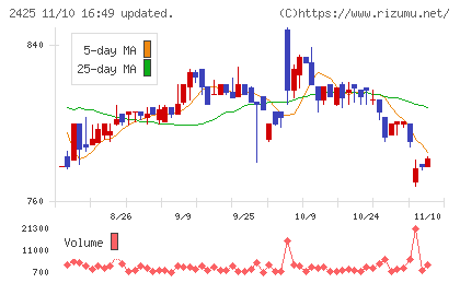 ケアサービスチャート
