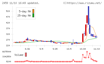 アウンコンサルティングチャート