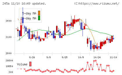 ＩＮＧＳチャート